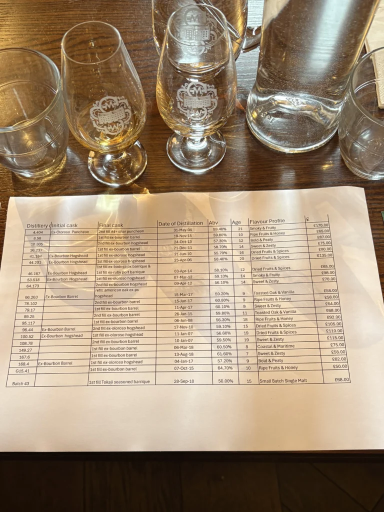 Smws sept outturn